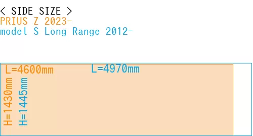 #PRIUS Z 2023- + model S Long Range 2012-